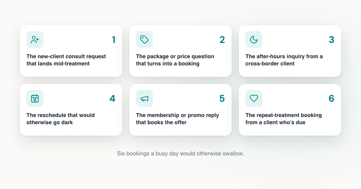 Six numbered cards showing the med spa bookings a voice agent captures: mid-treatment consult requests, package and price questions, after-hours cross-border inquiries, reschedules, promo and membership replies, and repeat treatments.