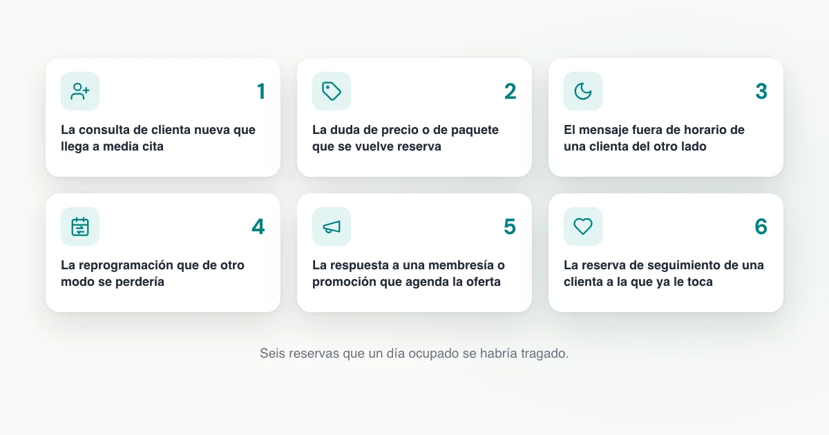 Seis tarjetas numeradas con las reservas de med spa que captura un agente de voz: consultas que llegan a media cita, dudas de precio o paquete, mensajes fuera de horario del otro lado, reprogramaciones, respuestas a promociones y membresías, y tratamientos de seguimiento.