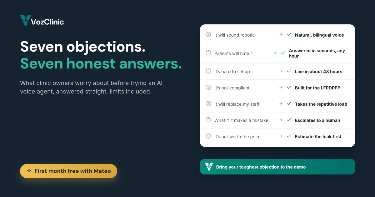 Seven common clinic owner objections about an AI voice agent shown as question marks resolving into calm teal checkmarks, from 'it will sound robotic' to 'it will replace my staff'