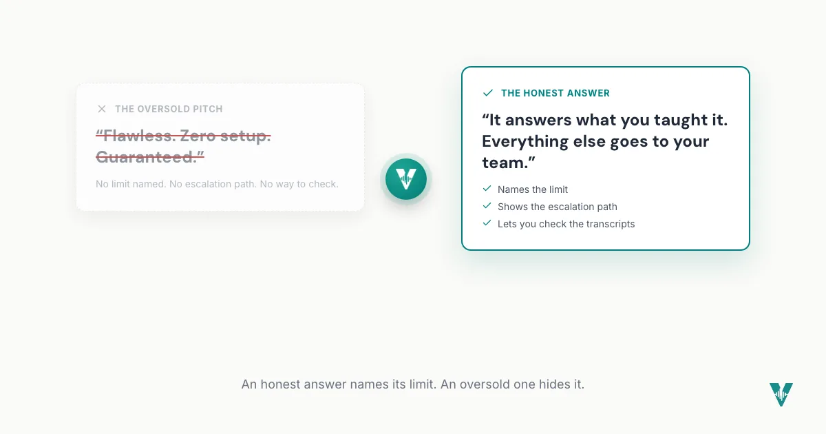 A contrast between an oversold pitch that promises a flawless, zero-setup, guaranteed agent and an honest answer that names its limit, shows the escalation path, and lets you check the transcripts.