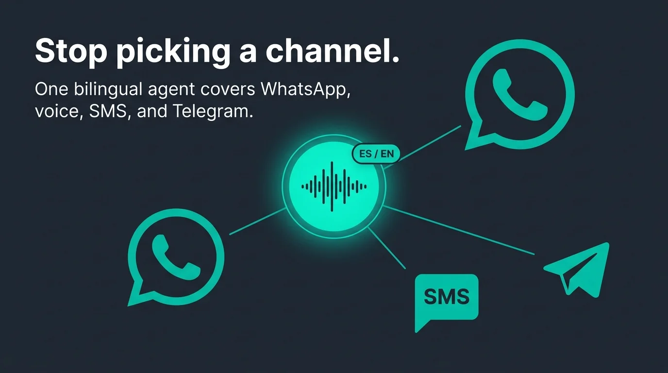 Clinic communication channels guide: WhatsApp vs voice vs SMS vs Telegram