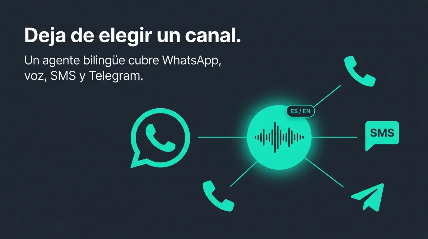 Guía de canales de comunicación para clínicas: WhatsApp vs voz vs SMS vs Telegram