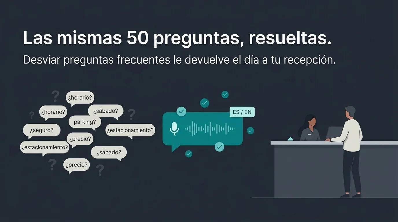 Automatización de preguntas frecuentes para clínicas: devolviéndole el día a tu recepción