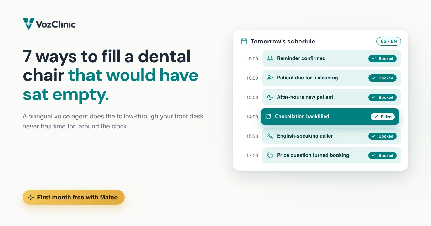 Seven ways a bilingual AI voice agent fills empty dental chairs: no-show recovery, cancellation backfill, reactivation, after-hours new patients, instant price answers, reminders, and English-speaking callers