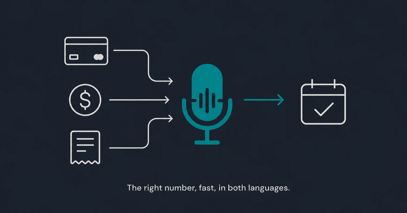 The right number, fast, in both languages