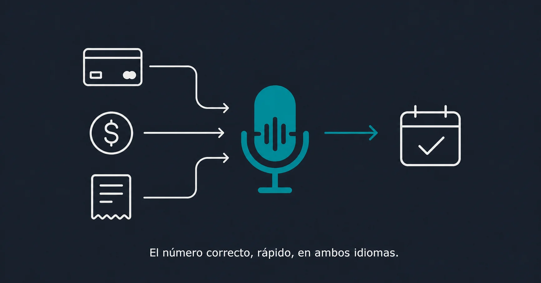 El número correcto, rápido, en ambos idiomas
