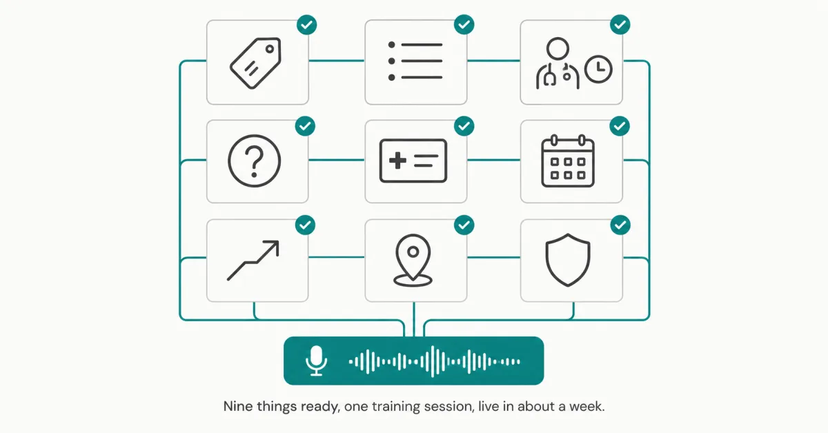 Nine clinic preparation items, from prices to the privacy notice, feeding one bilingual AI voice agent: nine things ready, one training session, live in about a week.
