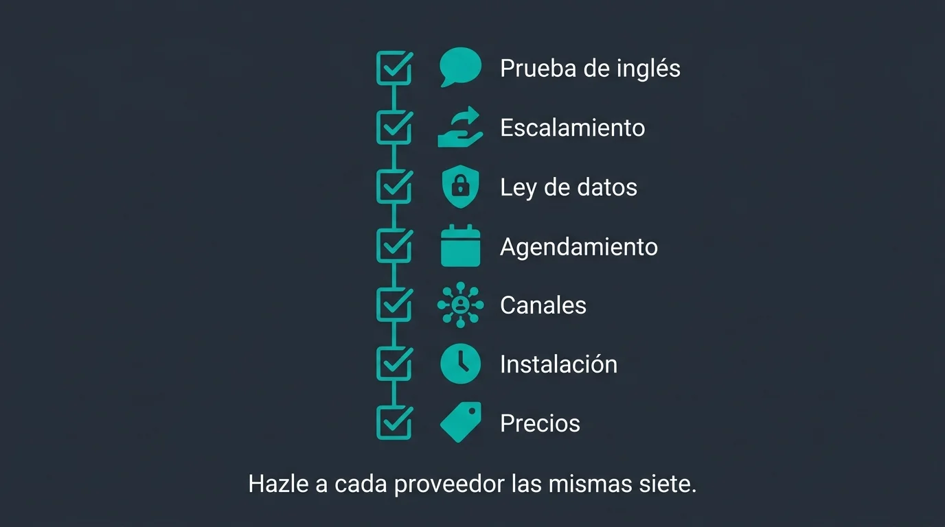 Una lista de verificación del dueño de una clínica con siete preguntas para hacerle a cualquier proveedor de agente de voz con IA antes de firmar, del inglés real a la ley de datos y los precios.