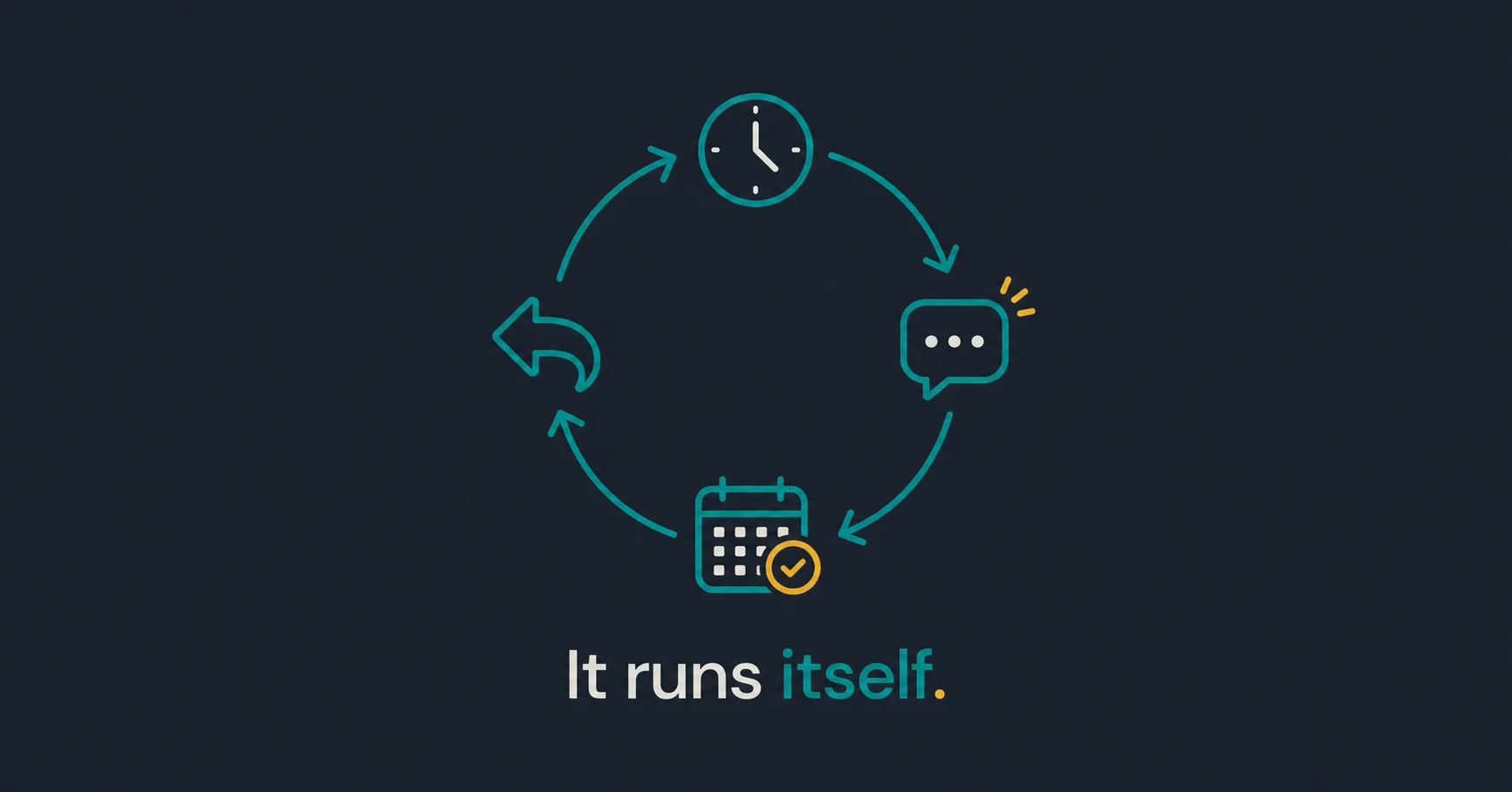 Automated patient reactivation loop that runs itself