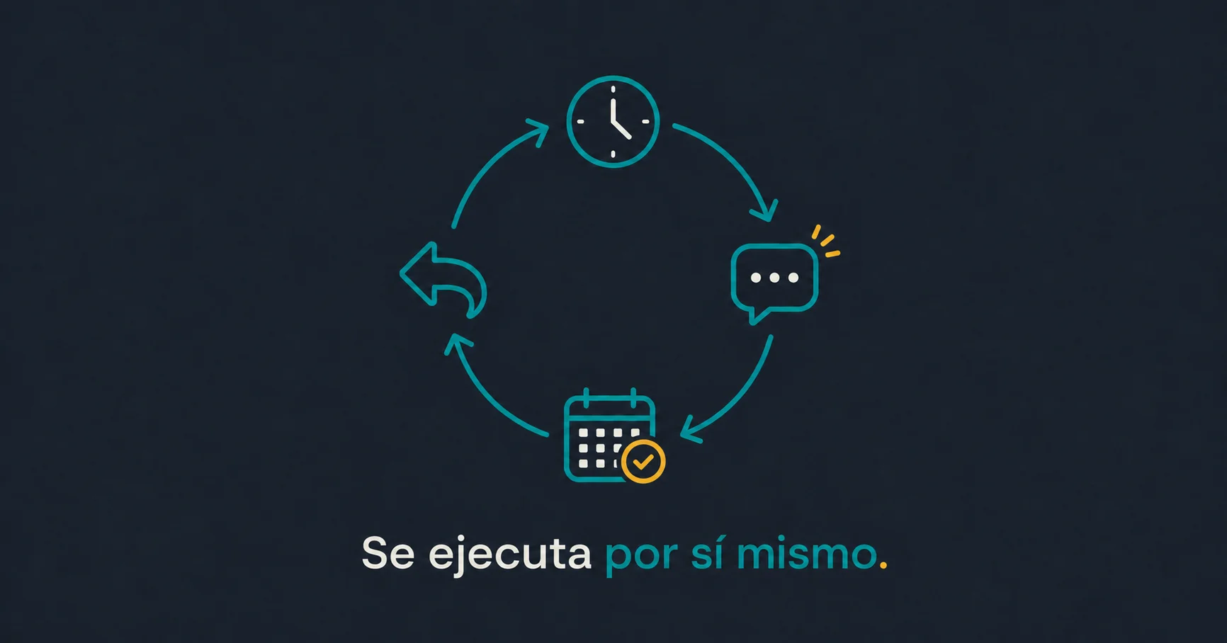 Ciclo automatizado de reactivación de pacientes que se ejecuta por sí mismo