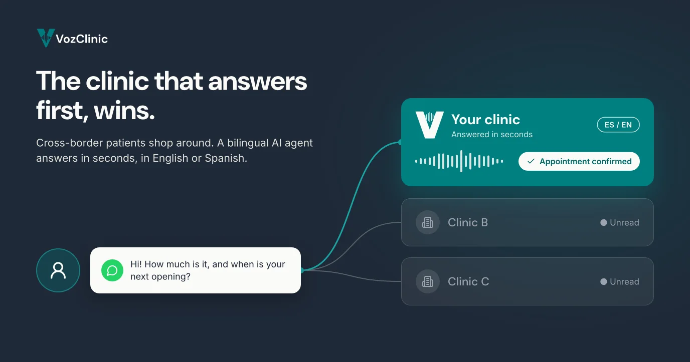 A bilingual AI voice agent answering a cross-border patient in seconds while two competing clinics leave the same message unread