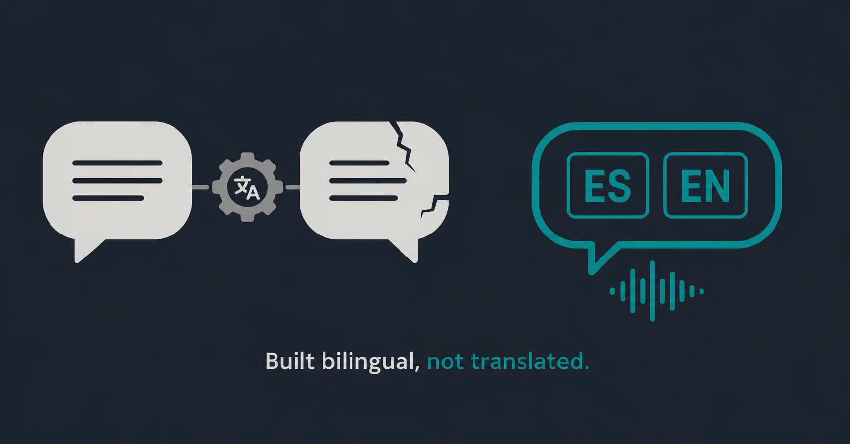 A side-by-side comparison of an AI voice agent and a text chatbot for a bilingual Tijuana clinic, showing the voice agent handling English and Spanish and booking an appointment.