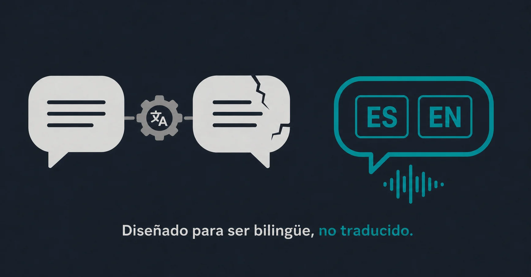 Una comparación lado a lado de un agente de voz con IA y un chatbot de texto para una clínica bilingüe en Tijuana, mostrando al agente de voz manejando español e inglés y agendando una cita.