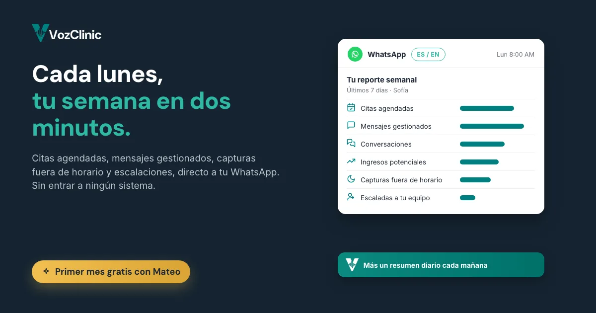 El dueño de una clínica leyendo en su teléfono el reporte semanal de WhatsApp de su agente de voz con IA bilingüe, con citas agendadas, mensajes gestionados, capturas fuera de horario y conversaciones escaladas al personal