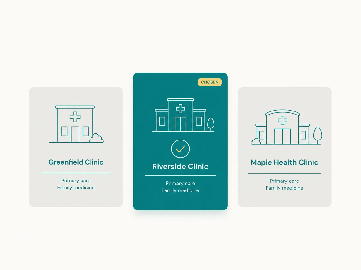 Three clinic cards side by side with the middle one highlighted and marked as chosen, representing how patients compare clinics.